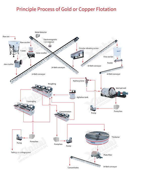 principle-process-of-copper-flotation.jpg