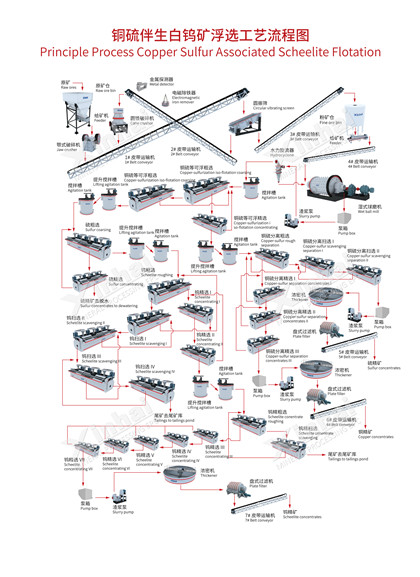 scheelite-processing-flowchart.png.jpg