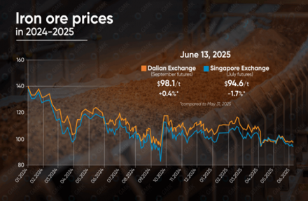 iron-prices-in-2024-2025.png