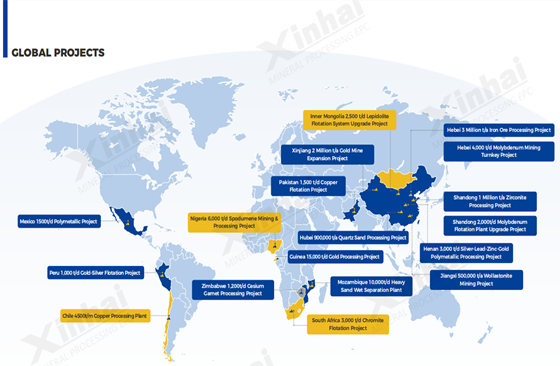 xinhai-global-epcmo-projects.png