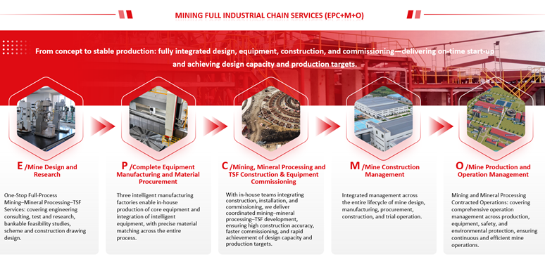 xinhai-mining-full-industrial-chain-services-epcmo.png