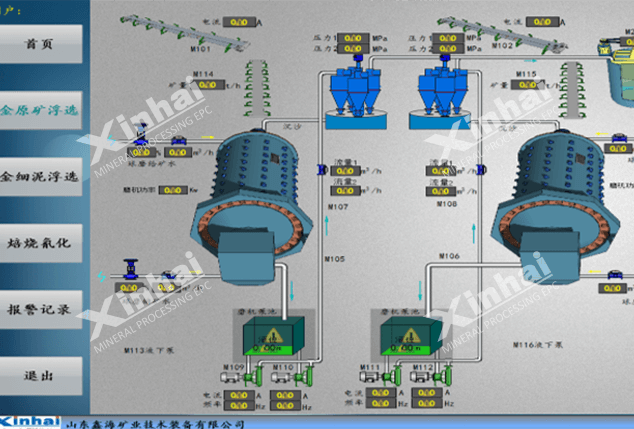 Grinding and classification automated system
