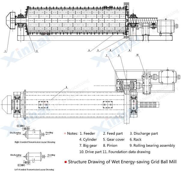 Energy Saving Ball Mill Principle