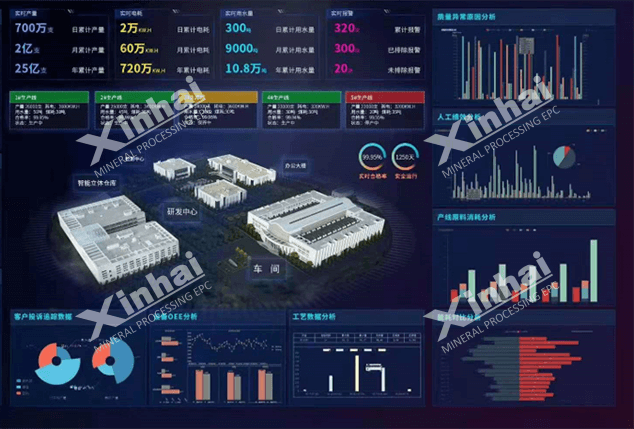 XHIMC control cloud platform