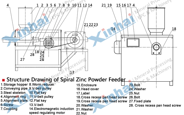 Zinc Powder Displacement Device principle