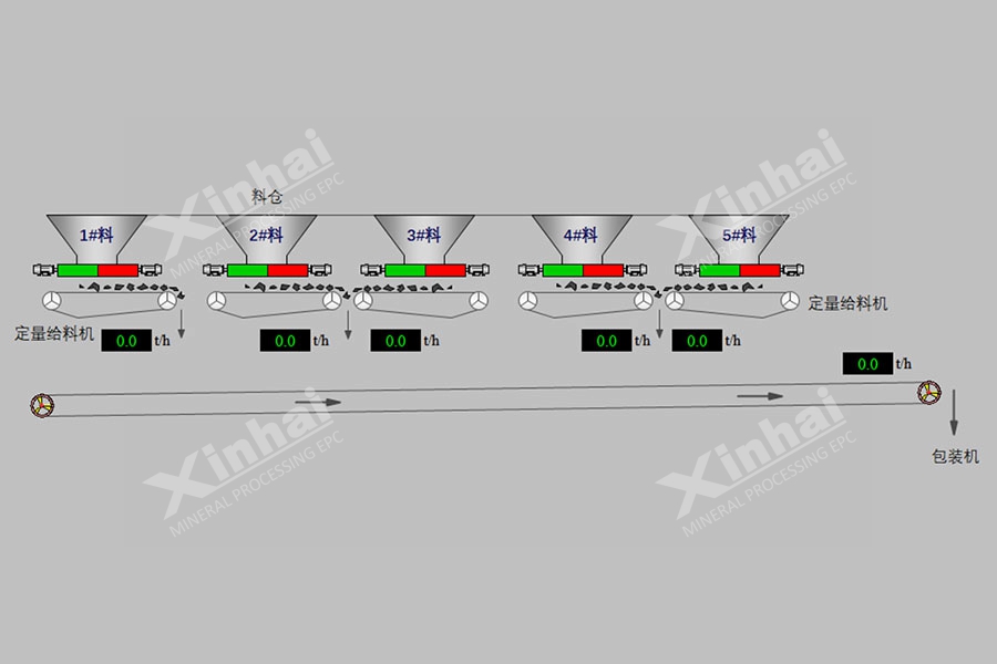 Intelligent weighting metering system