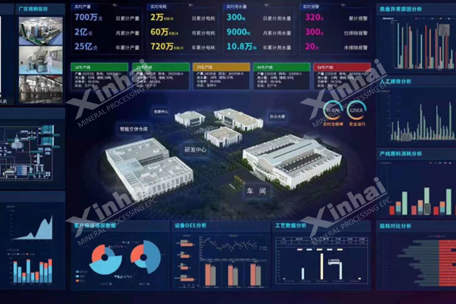 XHIMC control cloud platform