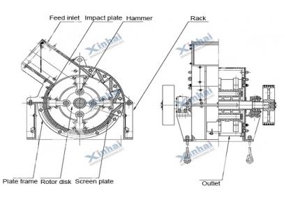 hammer crusher