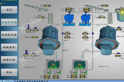 Grinding and classification automated system