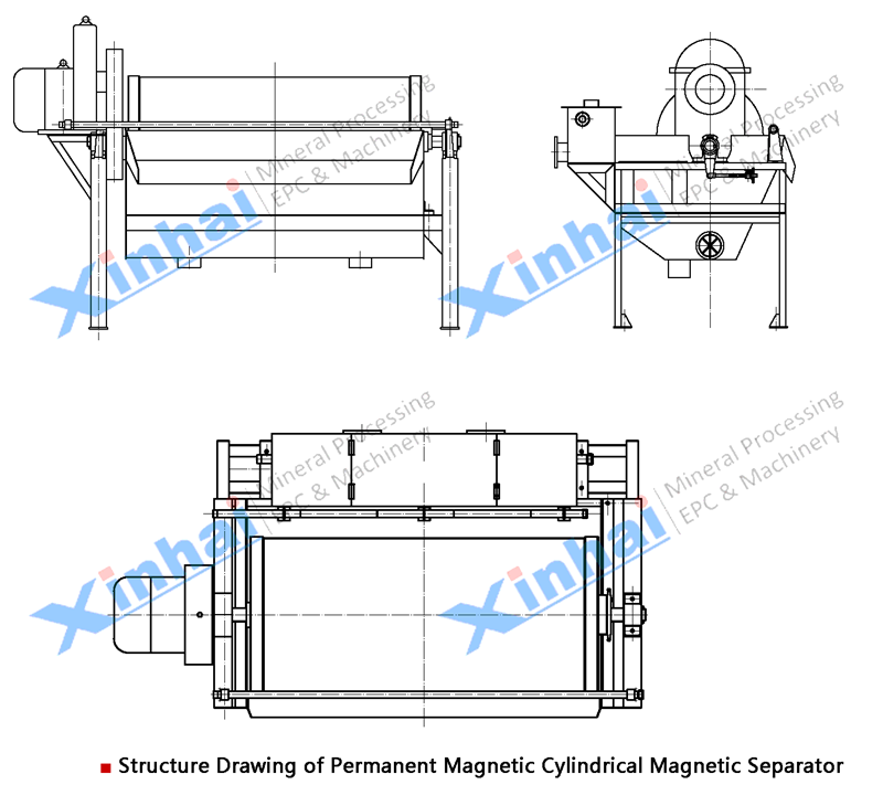 Magnetic Separator principle